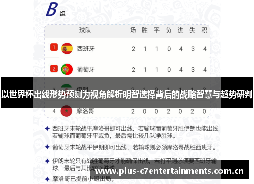 以世界杯出线形势预测为视角解析明智选择背后的战略智慧与趋势研判 以世界杯出线形势预测为视角解析明智选择背后的战略智慧与趋势研判