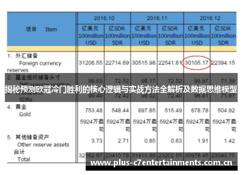 揭秘预测欧冠冷门胜利的核心逻辑与实战方法全解析及数据思维模型 揭秘预测欧冠冷门胜利的核心逻辑与实战方法全解析及数据思维模型